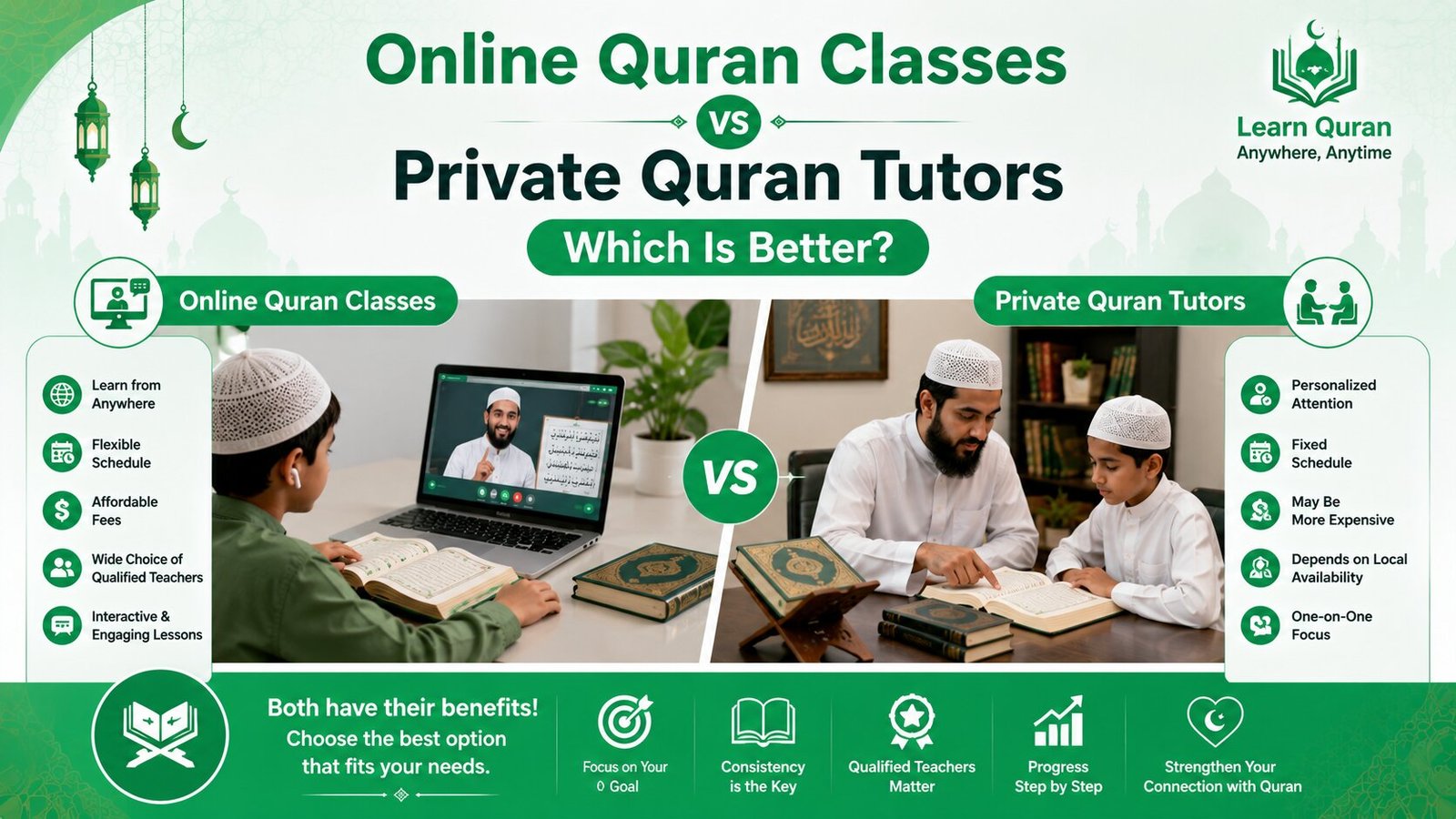 Online Quran Classes vs Private Quran Tutors Which Is Better