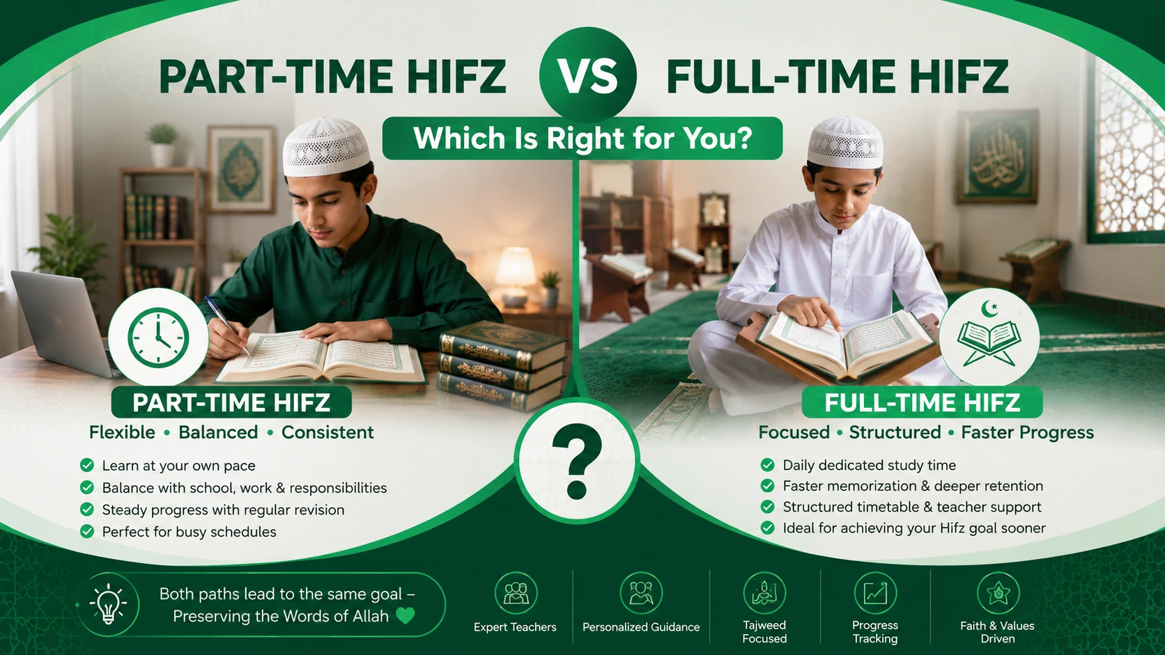 Part-Time-Hifz-Full-Time-Hifz-Which-Is-Right-for-You